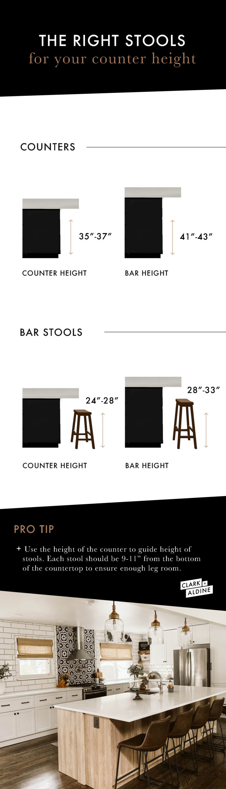 How to Choose the Right Kitchen Island Measurements for Your Space