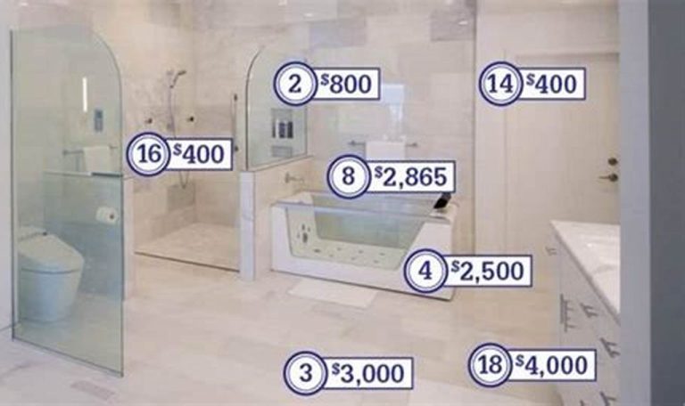 average cost to renovate a bathroom