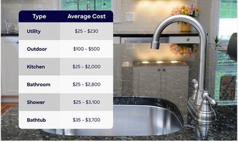 cost replace kitchen faucet