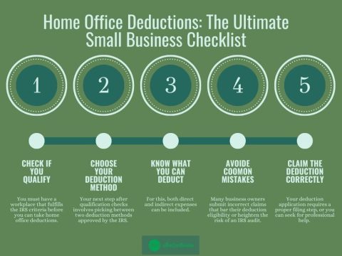 3 Ways to Maximize Your Working From Home Deduction