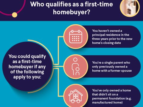 3 First Home Owner Loans: Get the Best Options for You