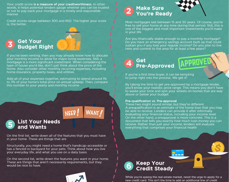 3 First Time Home Buyer Mortgages: Options & Tips for 2023