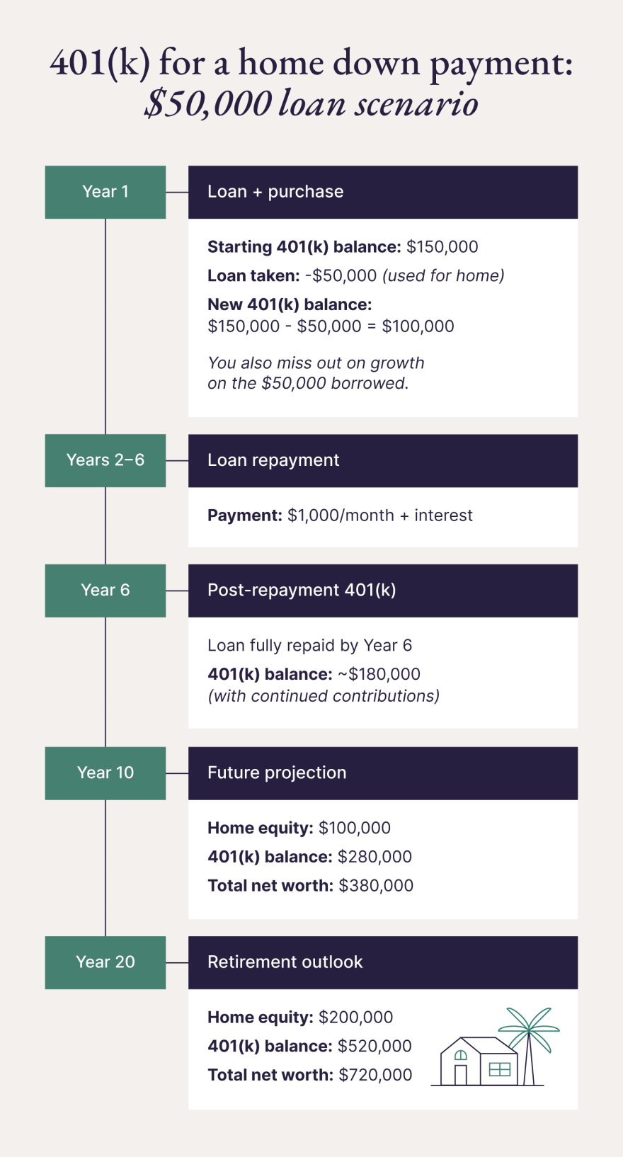 3 Ways to Borrow From Your 401(k) to Buy a Home