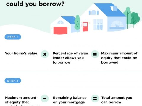 3 Ways to Use a Home Equity Loan: Get Started Today