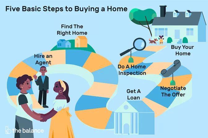 5 Essential First Steps to Home Buying: Your Guide to Success