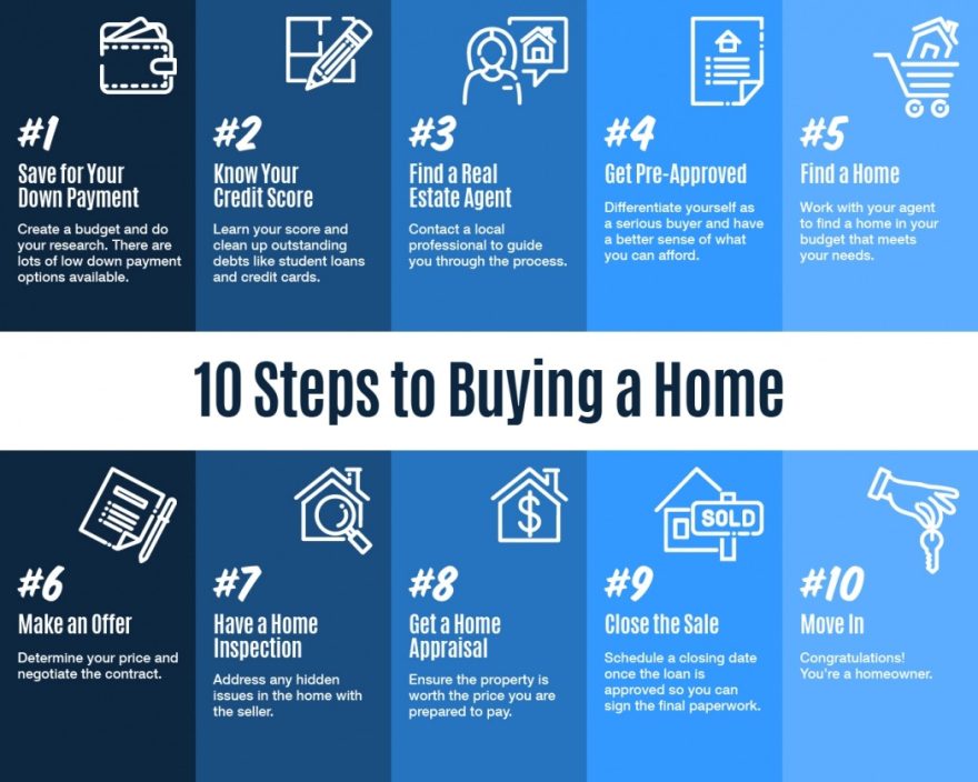 5 Tips for Buying a Home in the Bay Area: A Step-by-Step Guide