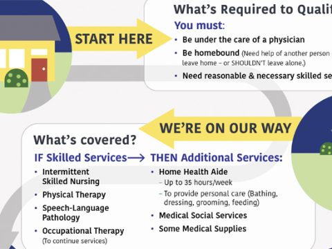 5 Ways Medicare Can Help With In-Home Care